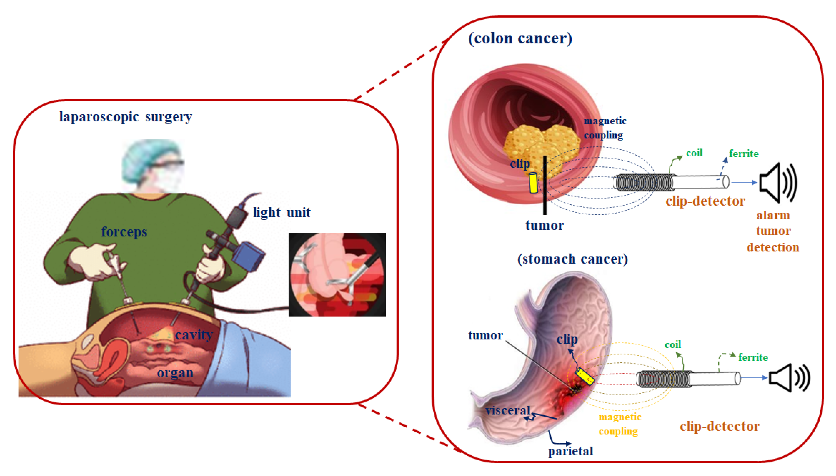Applsci 12 07330 g003