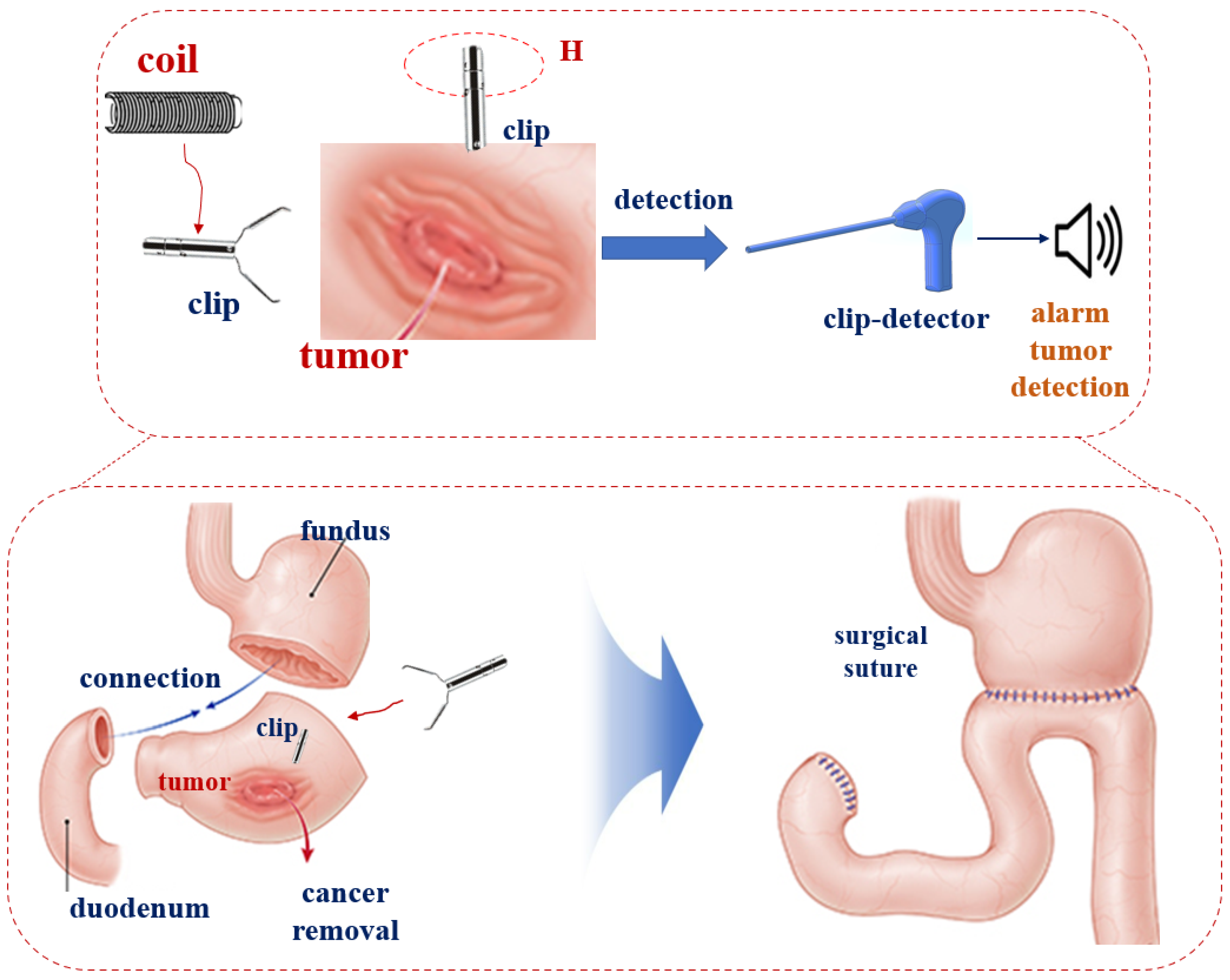 Applsci 12 07330 g016