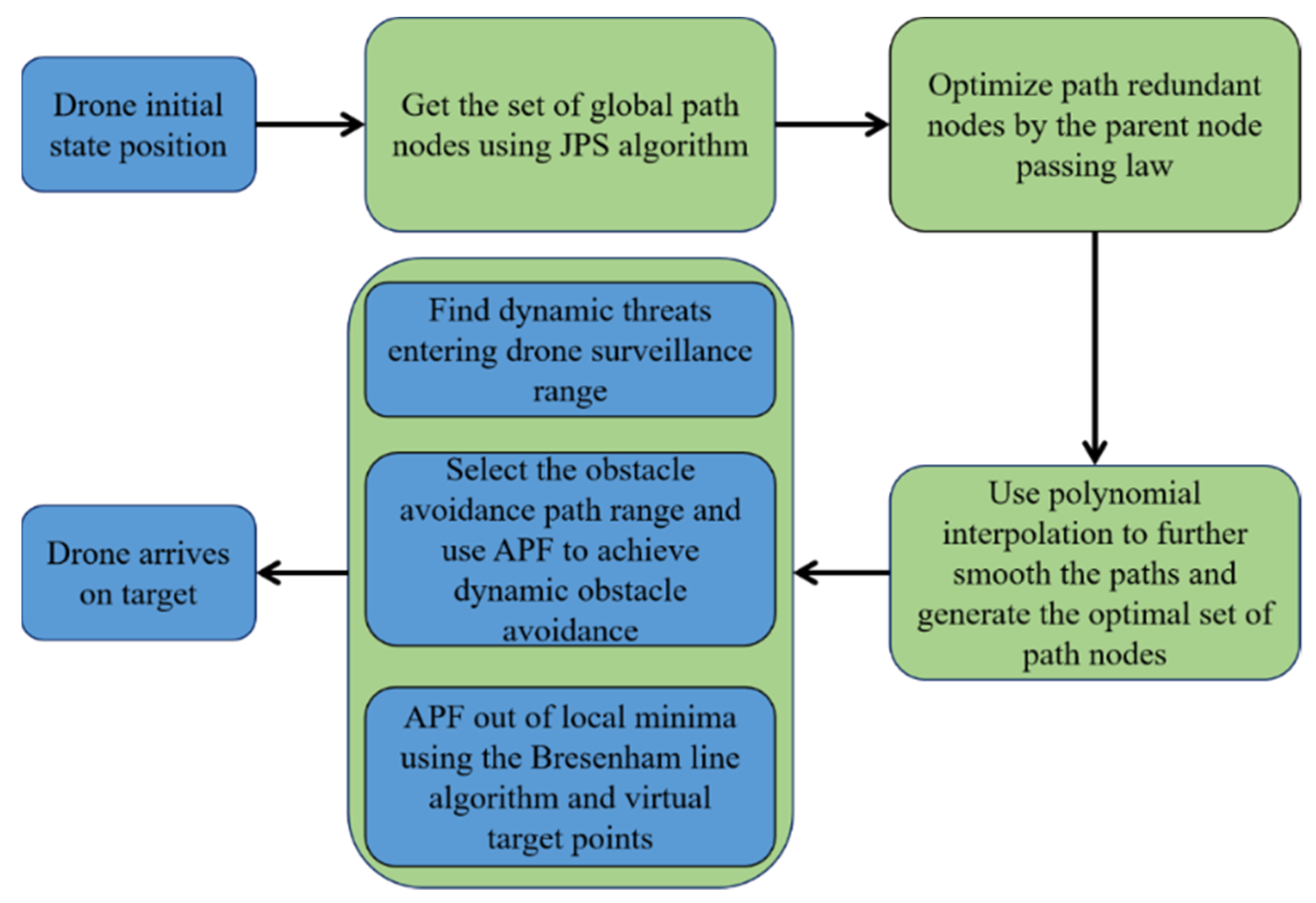 Applsci 12 07333 g003
