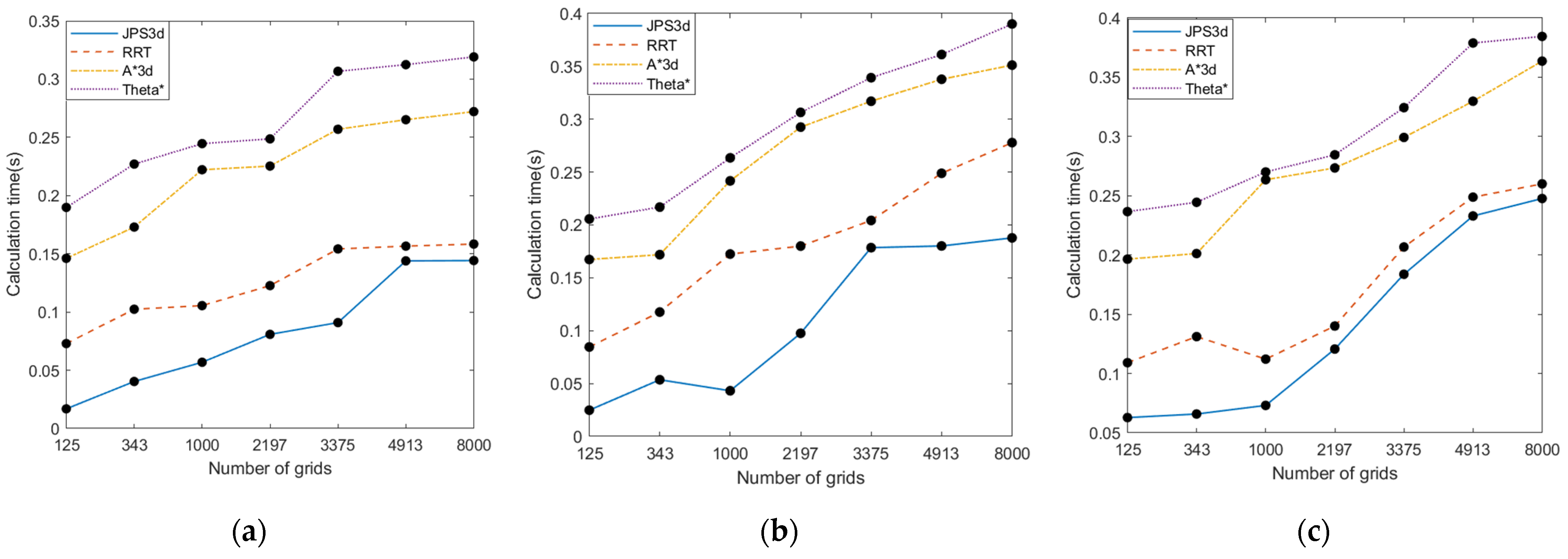 Applsci 12 07333 g016