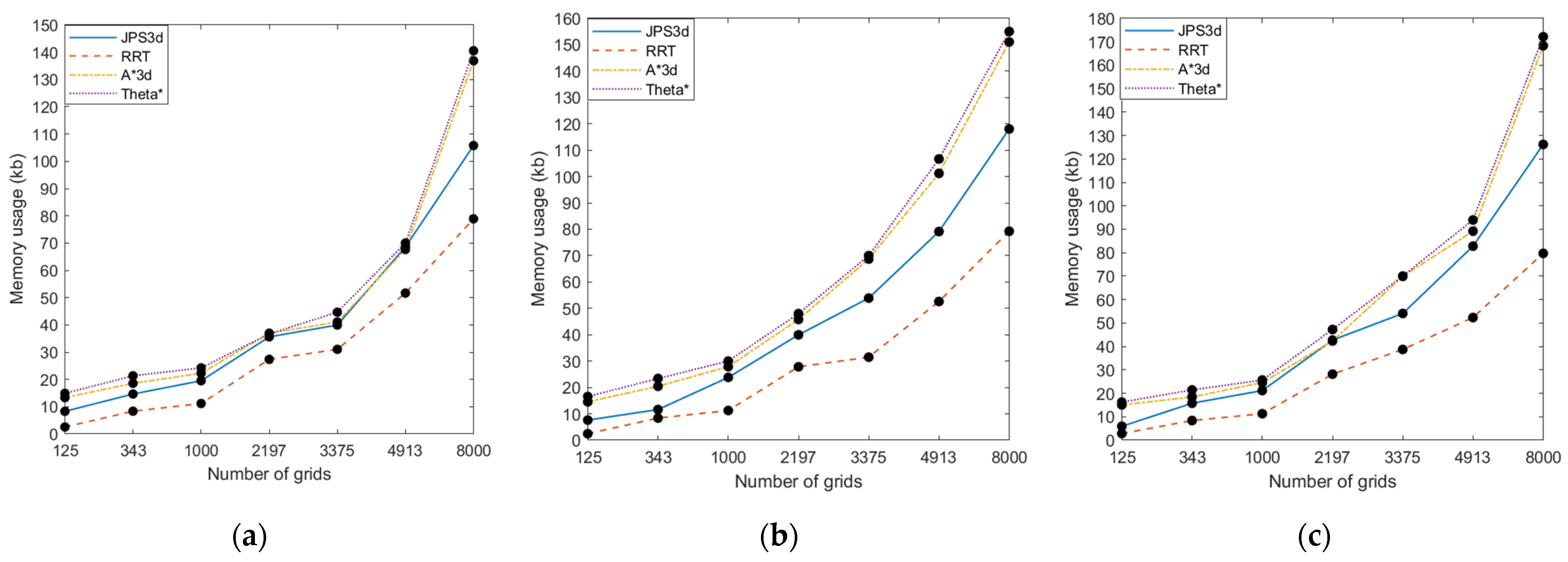 Applsci 12 07333 g017