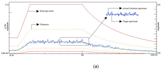 Applsci 12 07335 g015a 550