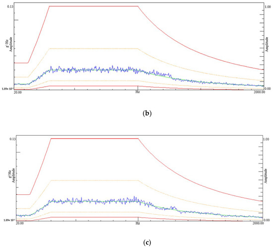 Applsci 12 07335 g015b 550