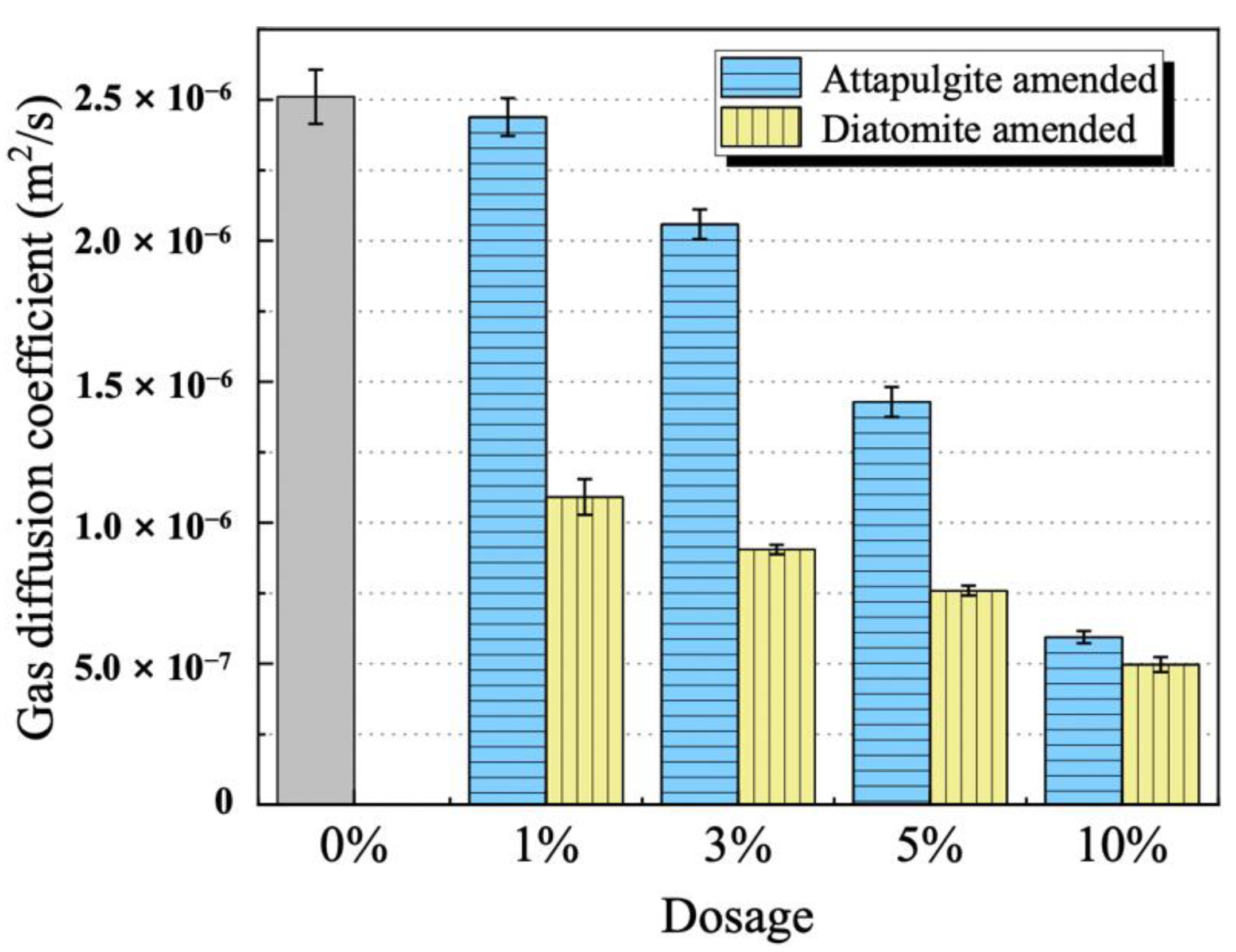 Applsci 12 07341 g007