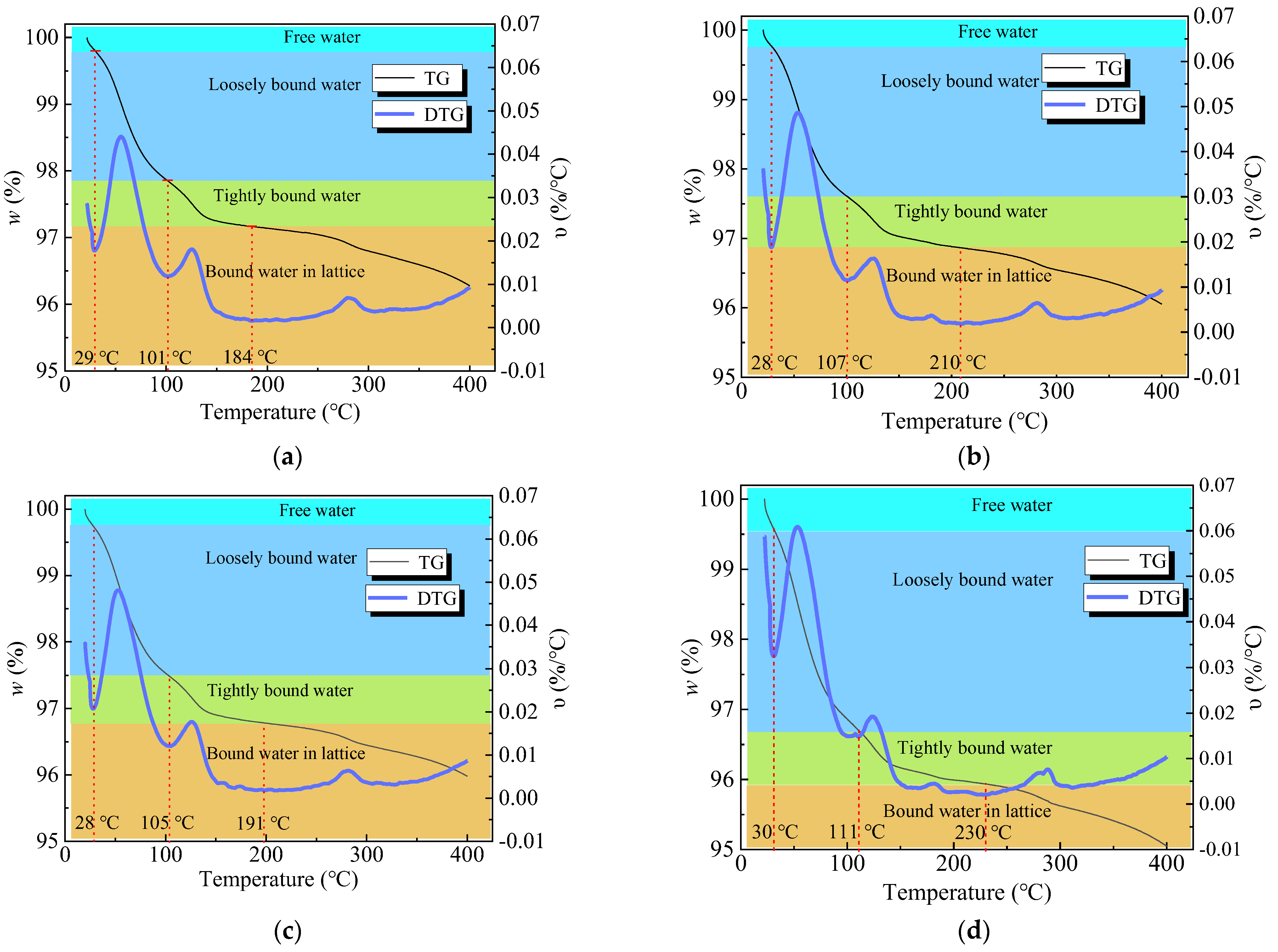 Applsci 12 07341 g013