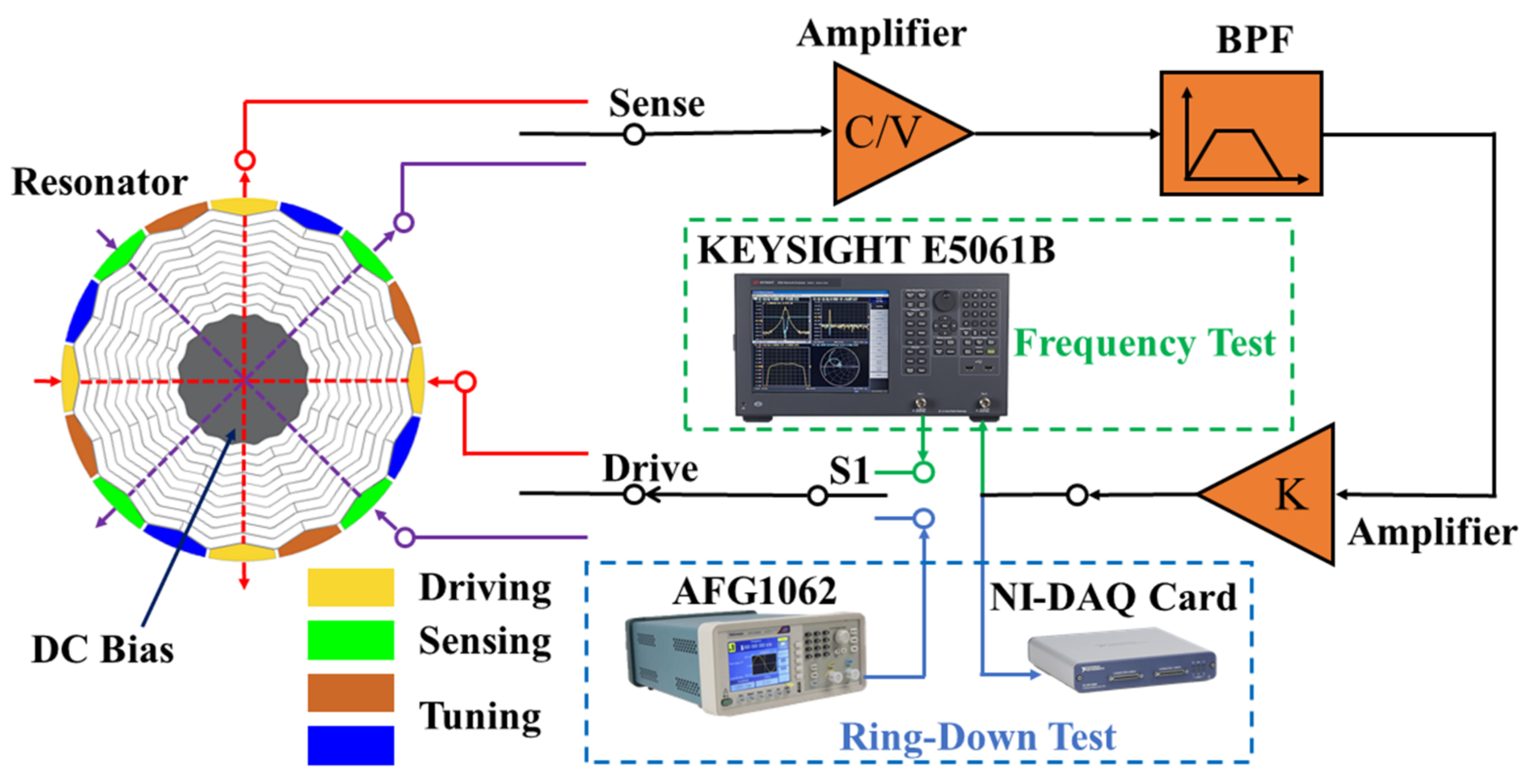 Applsci 12 07342 g007