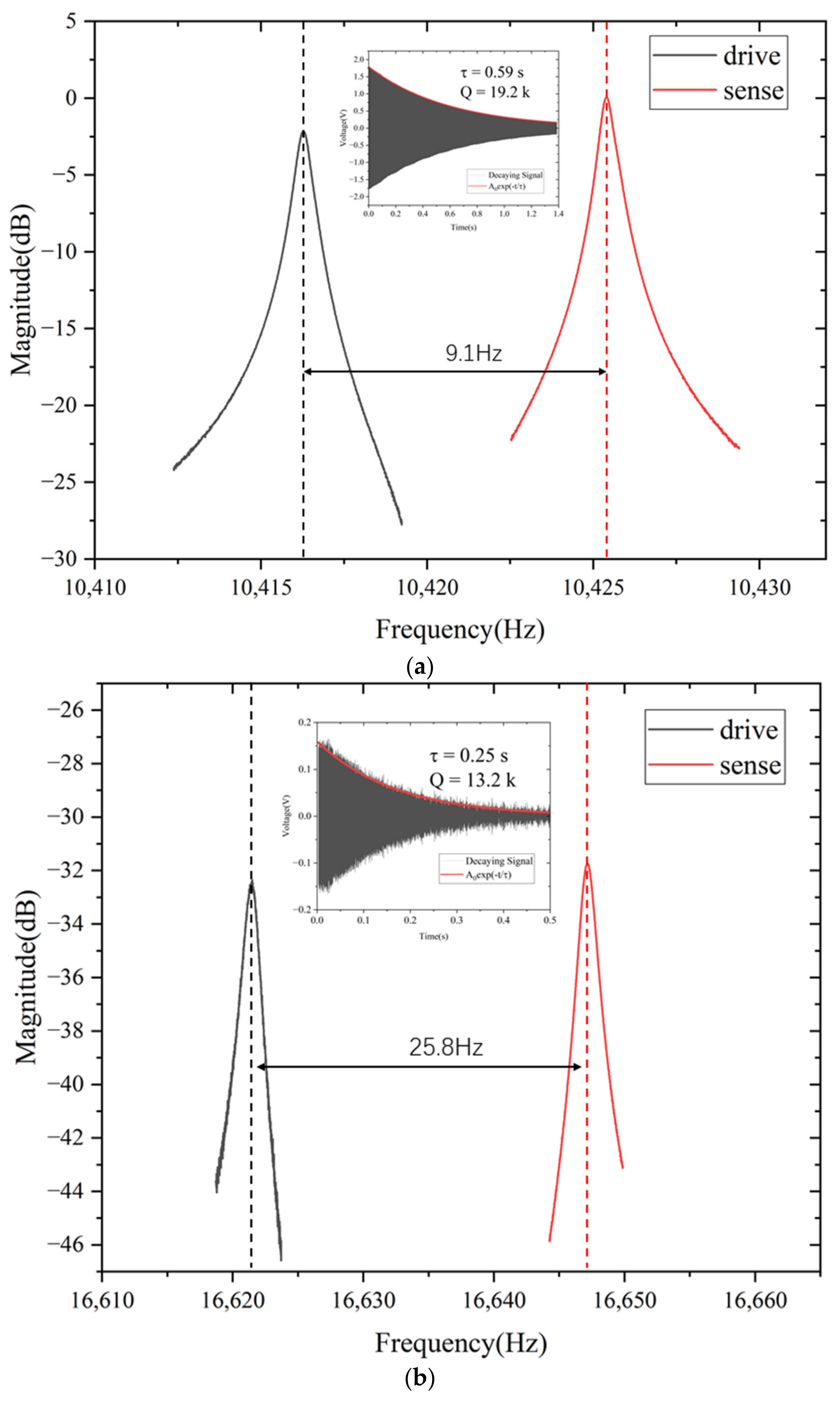 Applsci 12 07342 g008