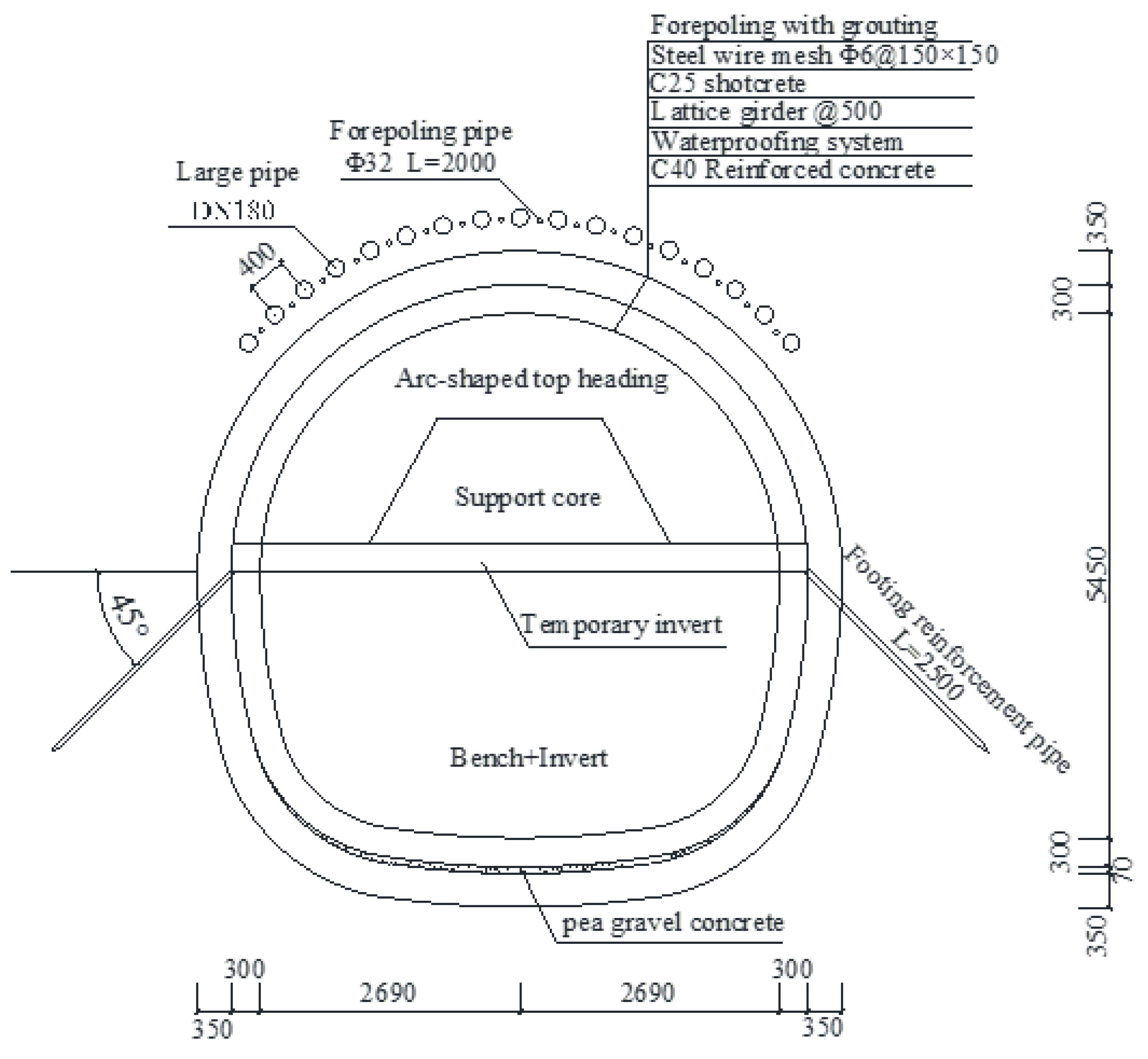 Applsci 12 07344 g003