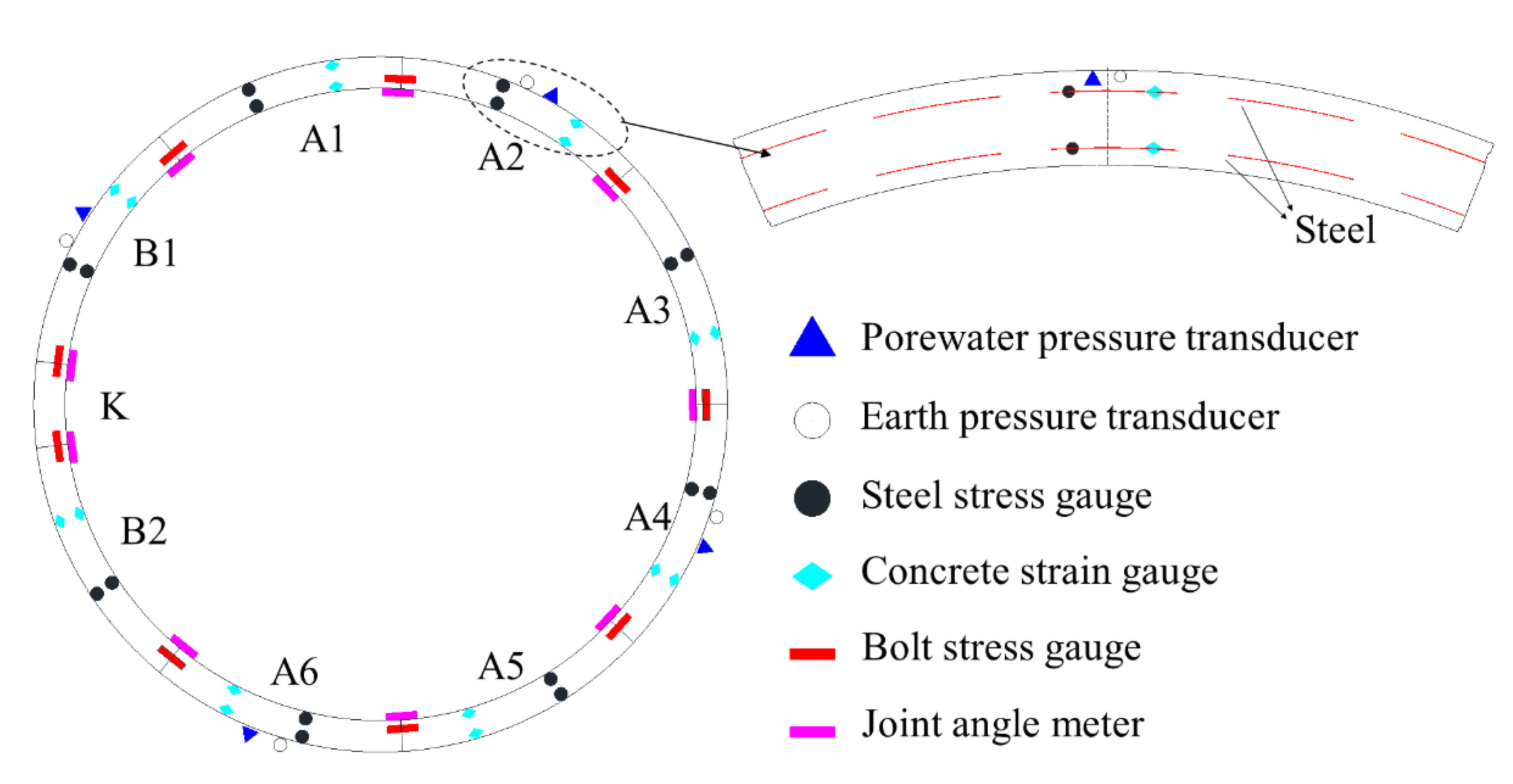 Applsci 12 07344 g007