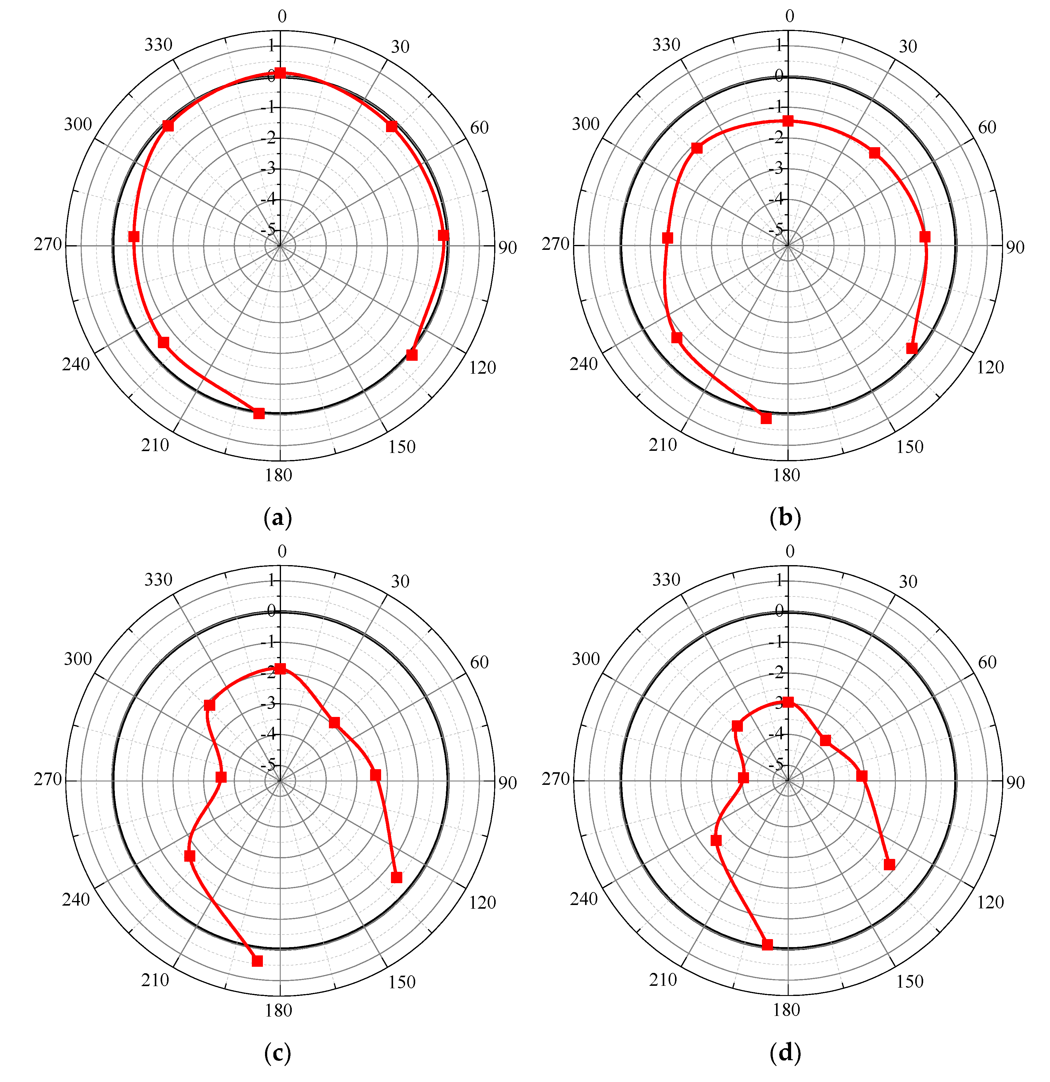 Applsci 12 07344 g011a
