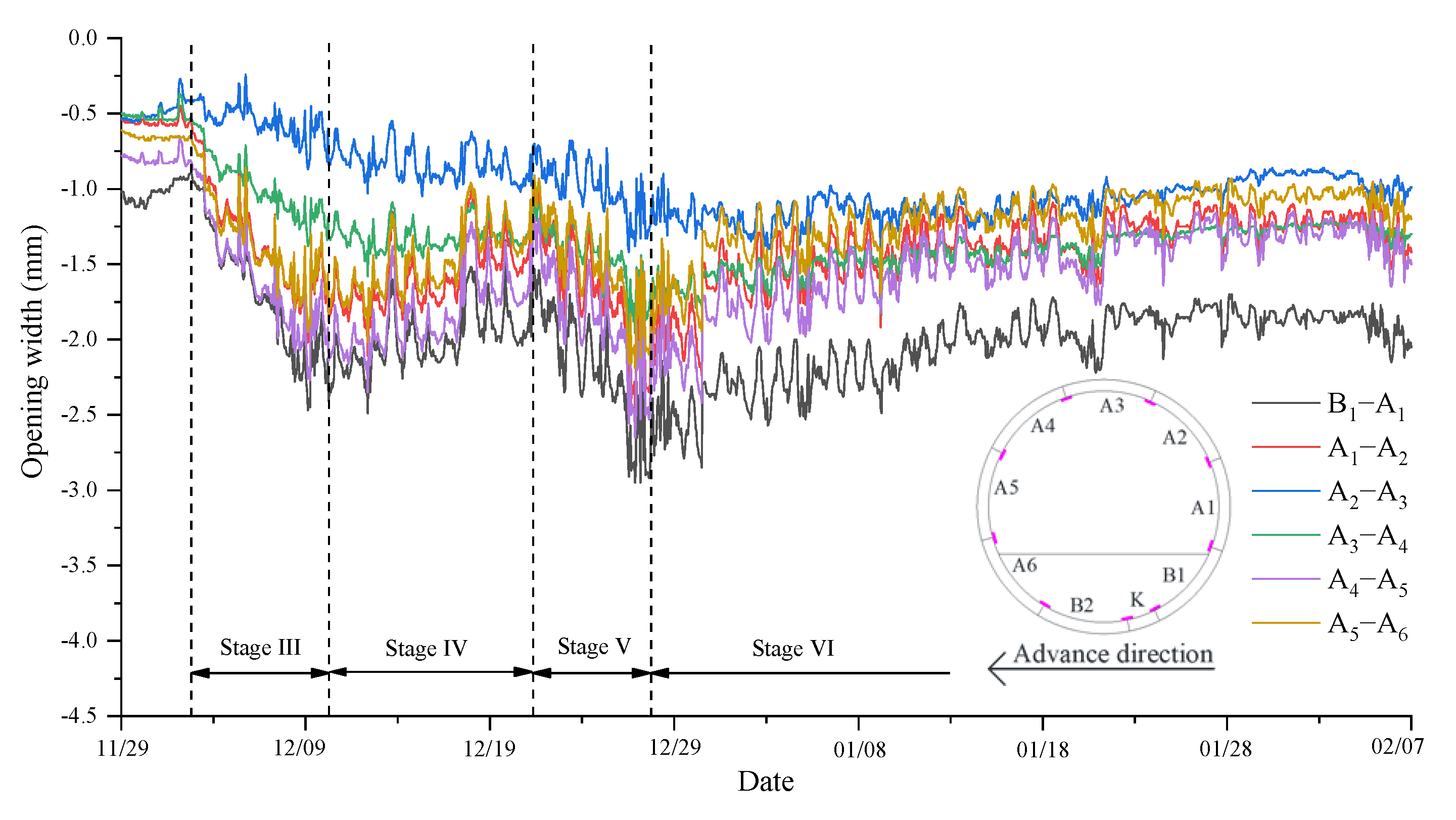 Applsci 12 07344 g012