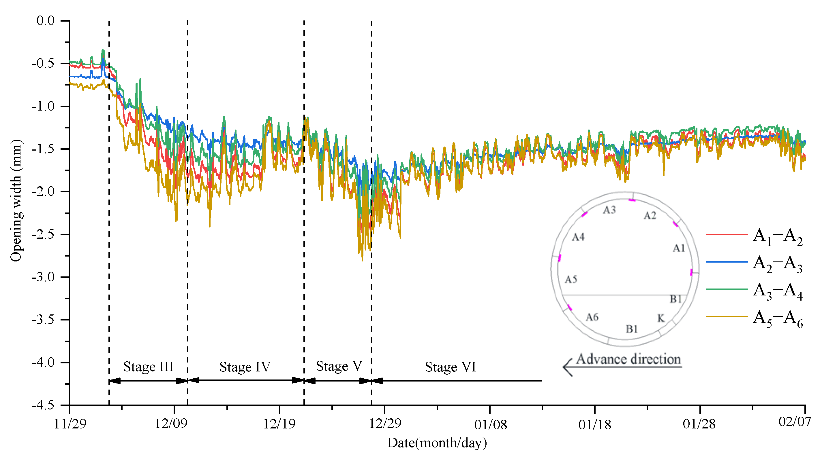 Applsci 12 07344 g013