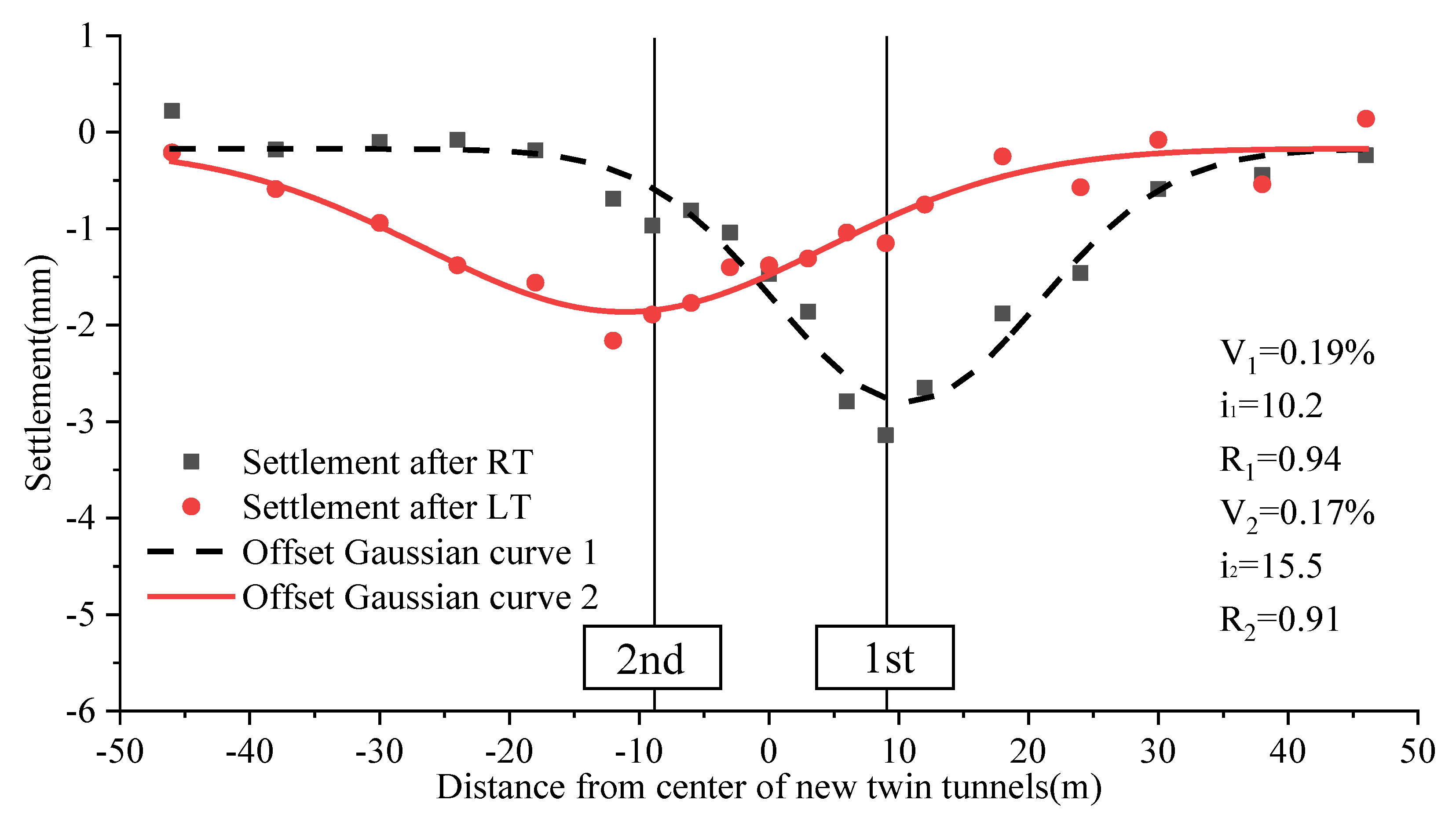 Applsci 12 07344 g014