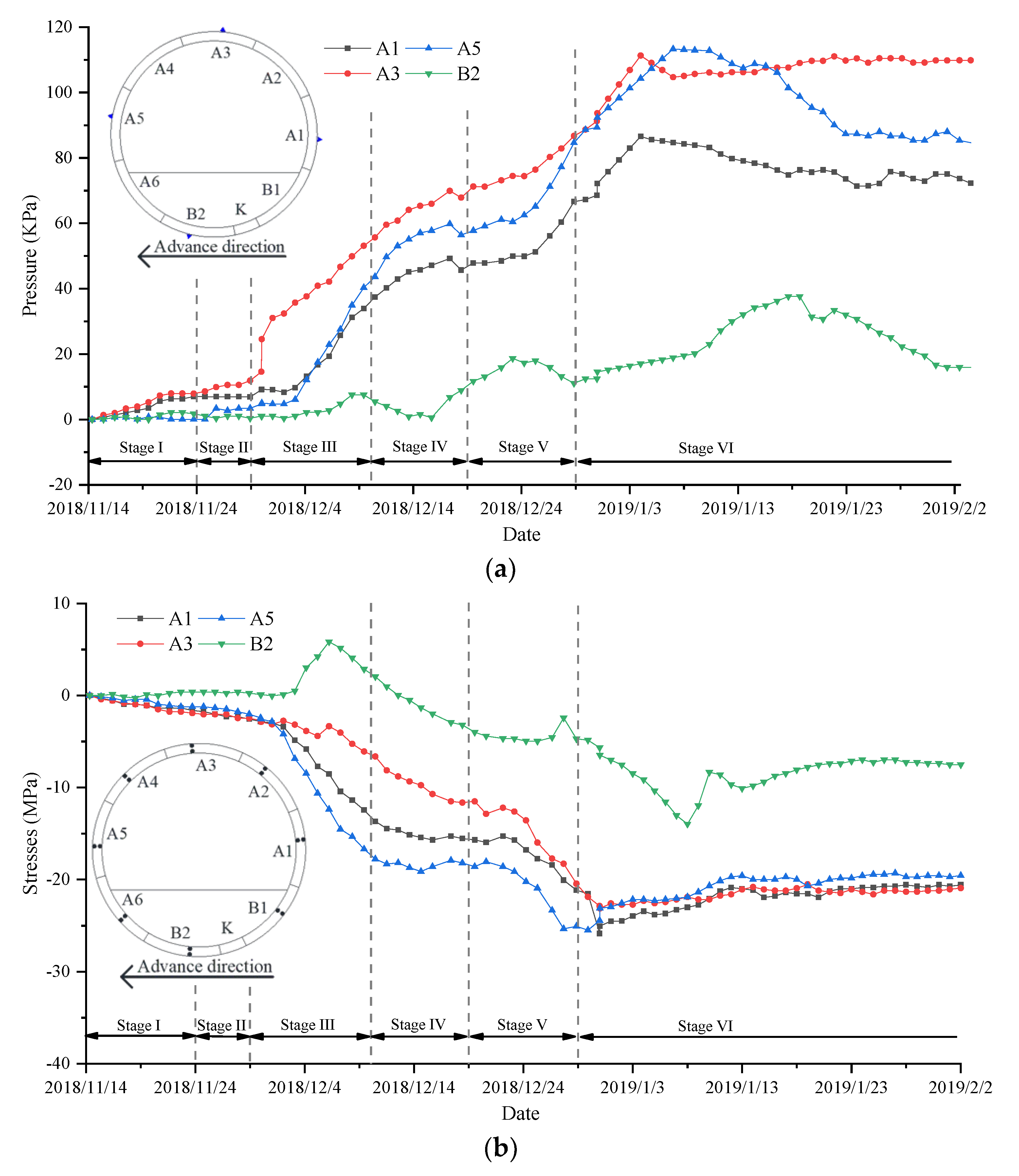 Applsci 12 07344 g015