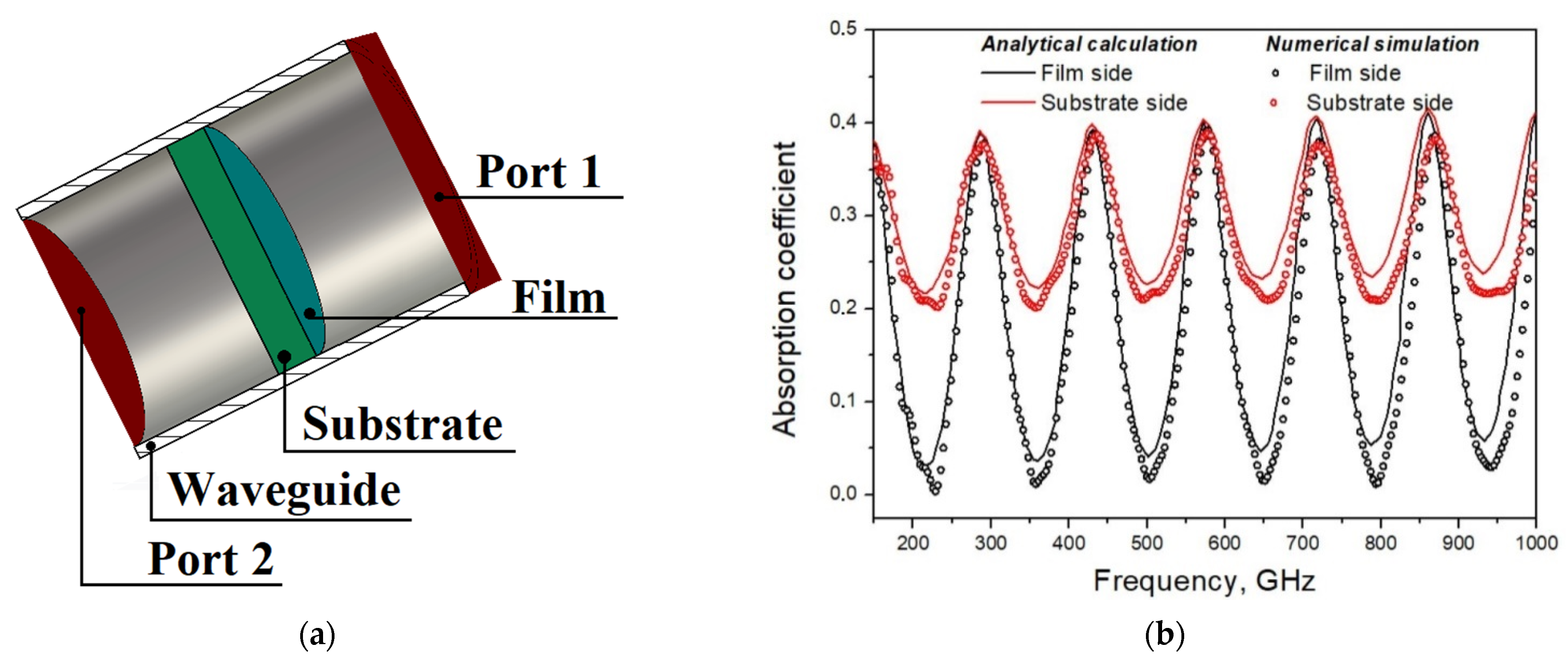Applsci 12 07349 g001