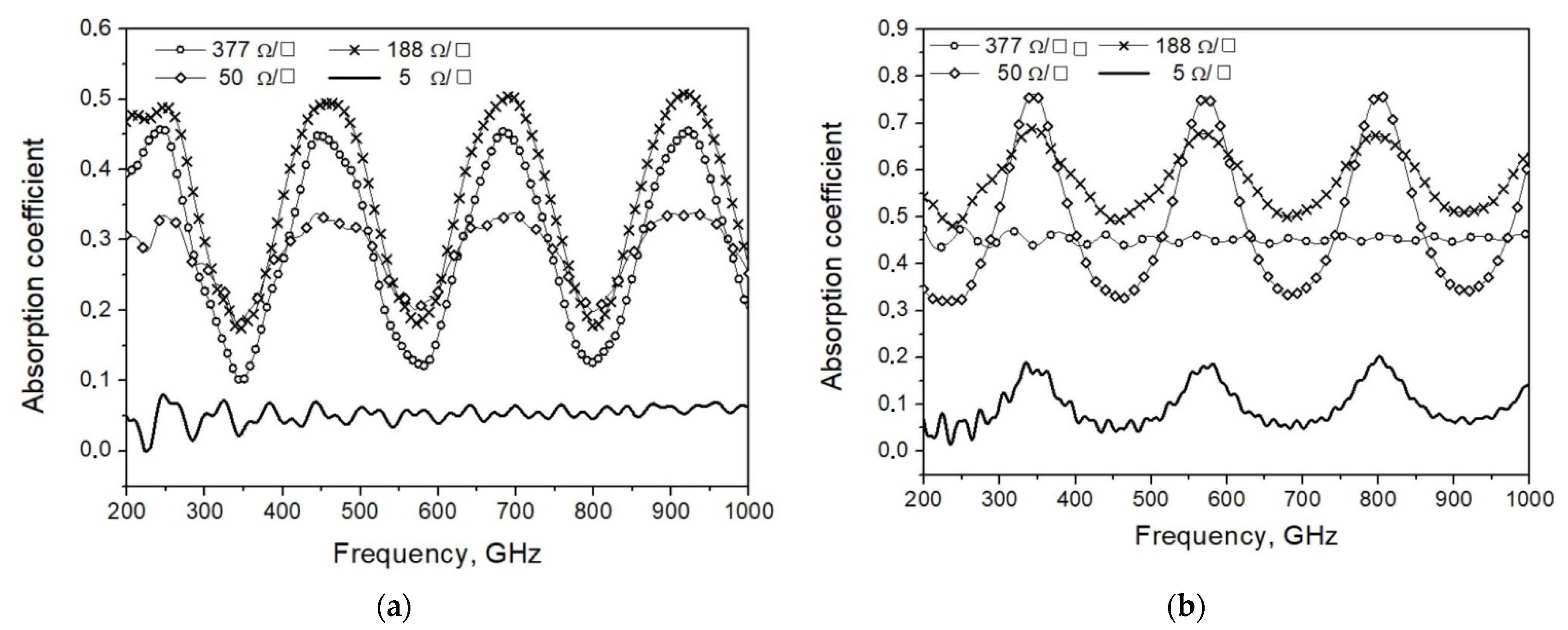 Applsci 12 07349 g002