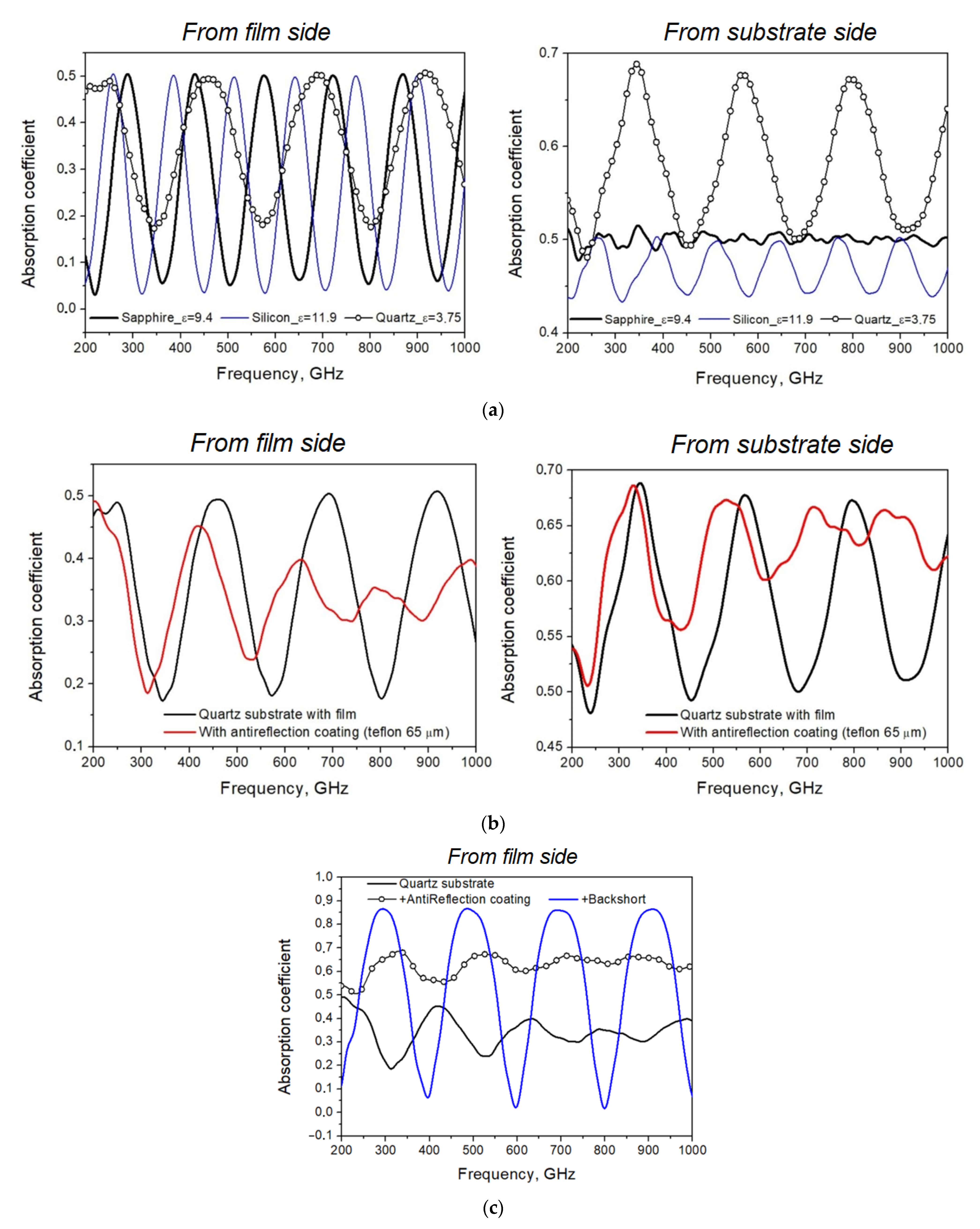 Applsci 12 07349 g003