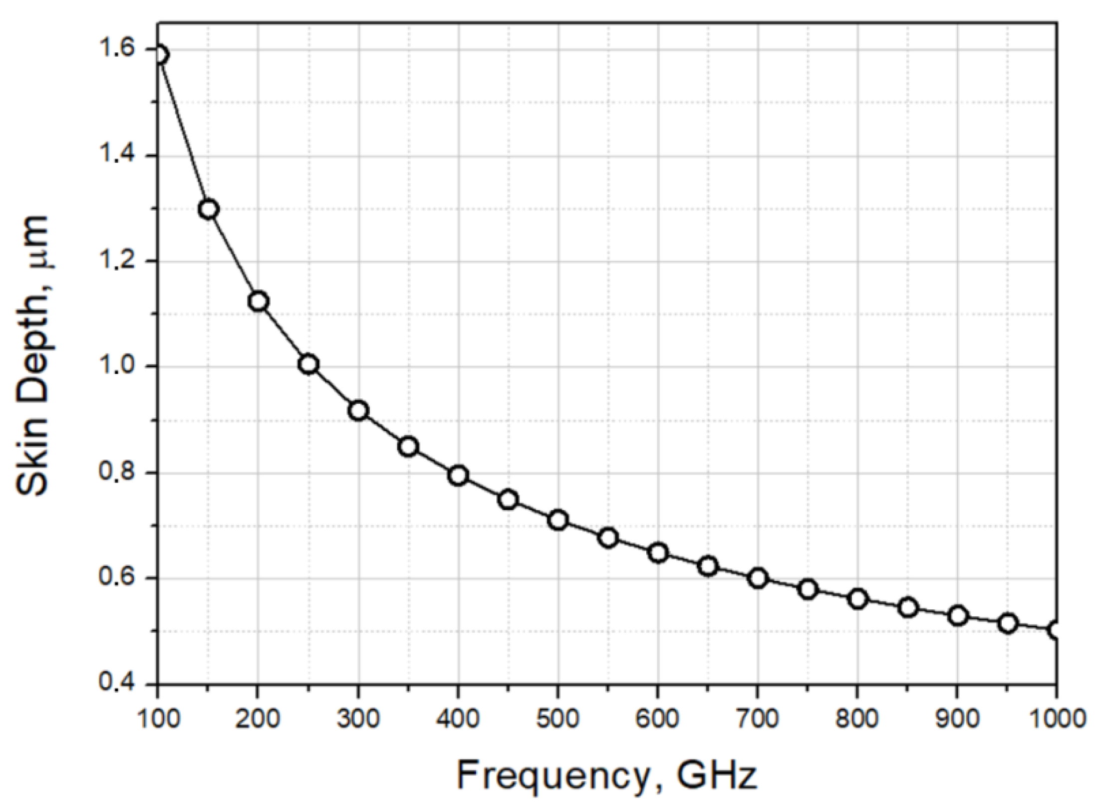 Applsci 12 07349 g004