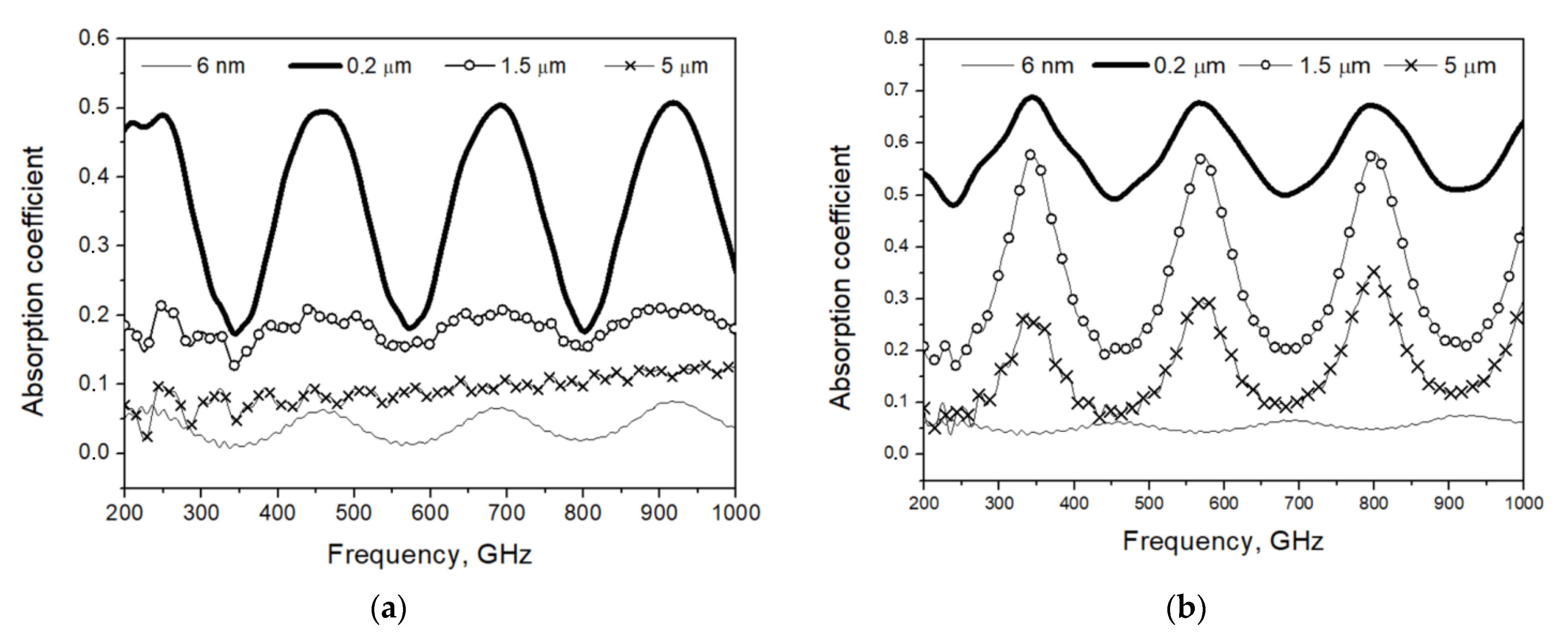 Applsci 12 07349 g005