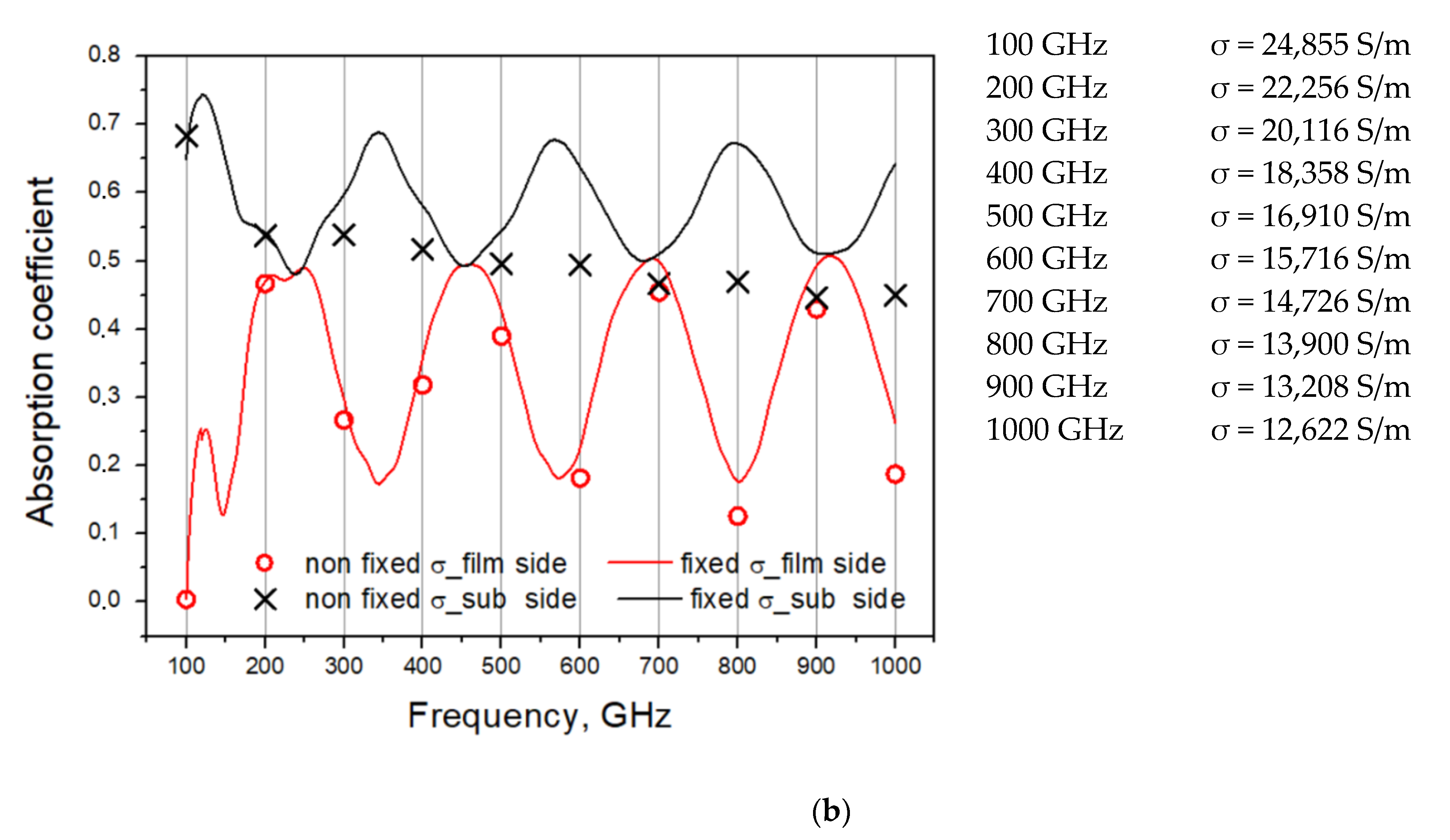 Applsci 12 07349 g011b