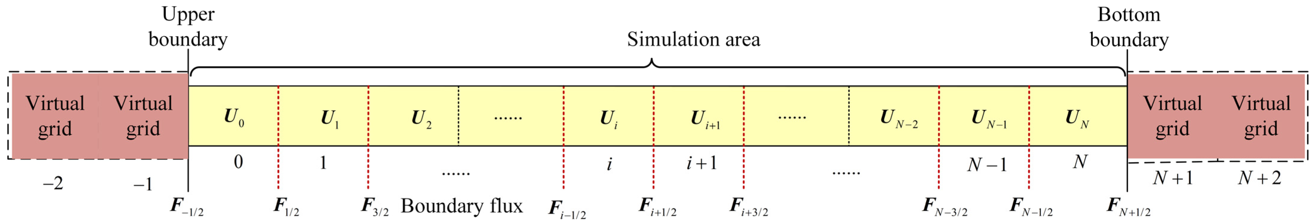 Applsci 12 07350 g001