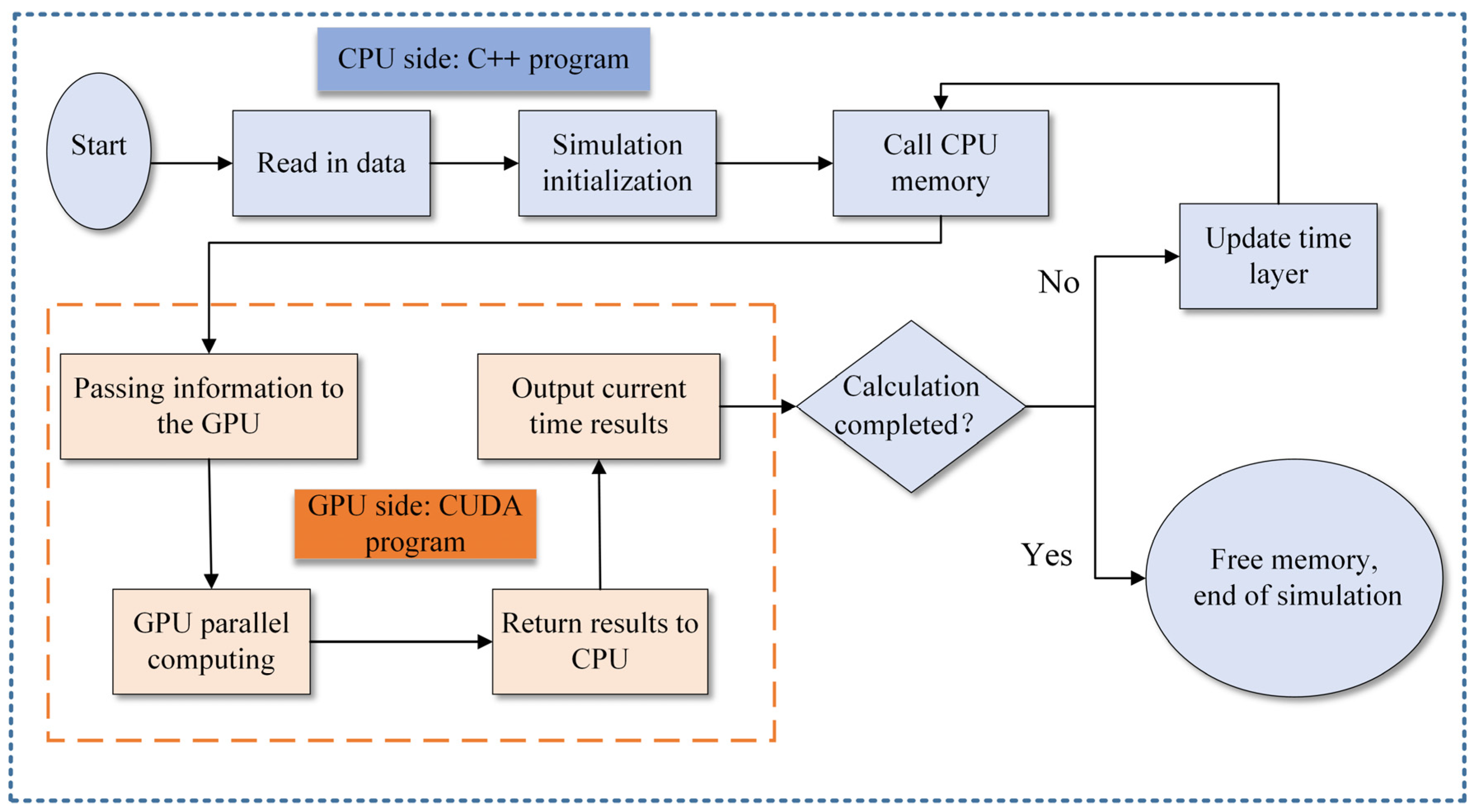 Applsci 12 07350 g004