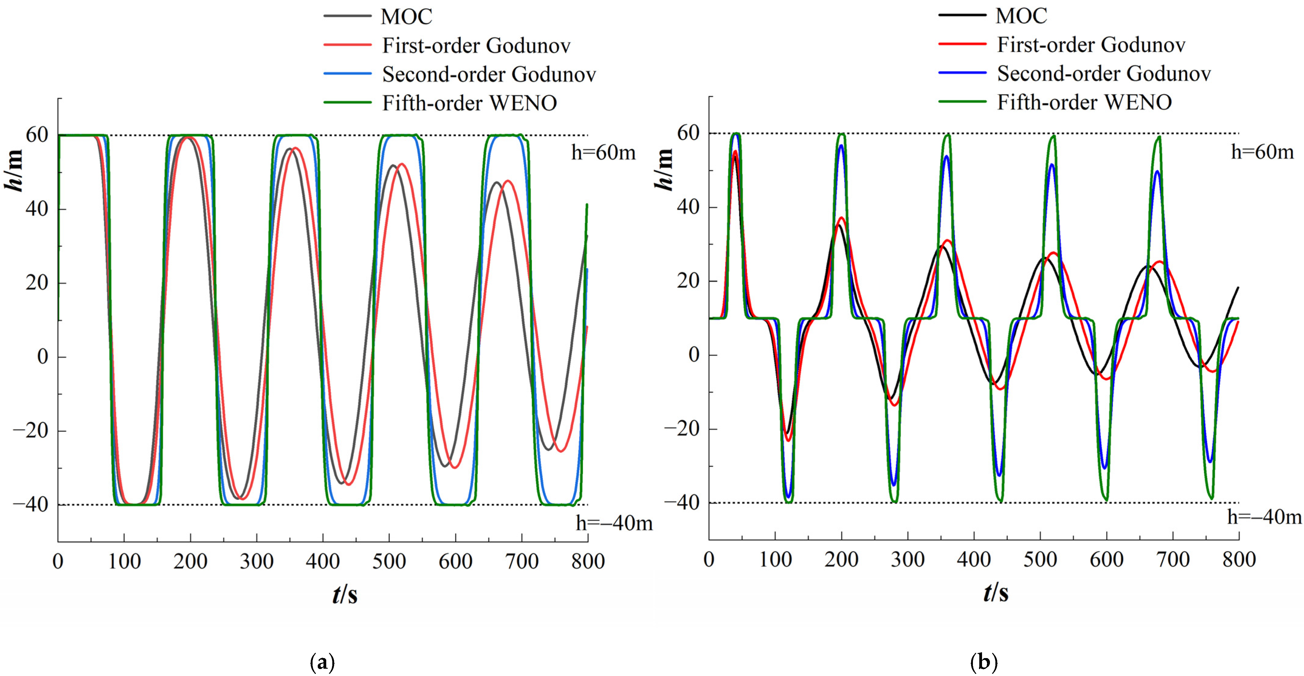 Applsci 12 07350 g006
