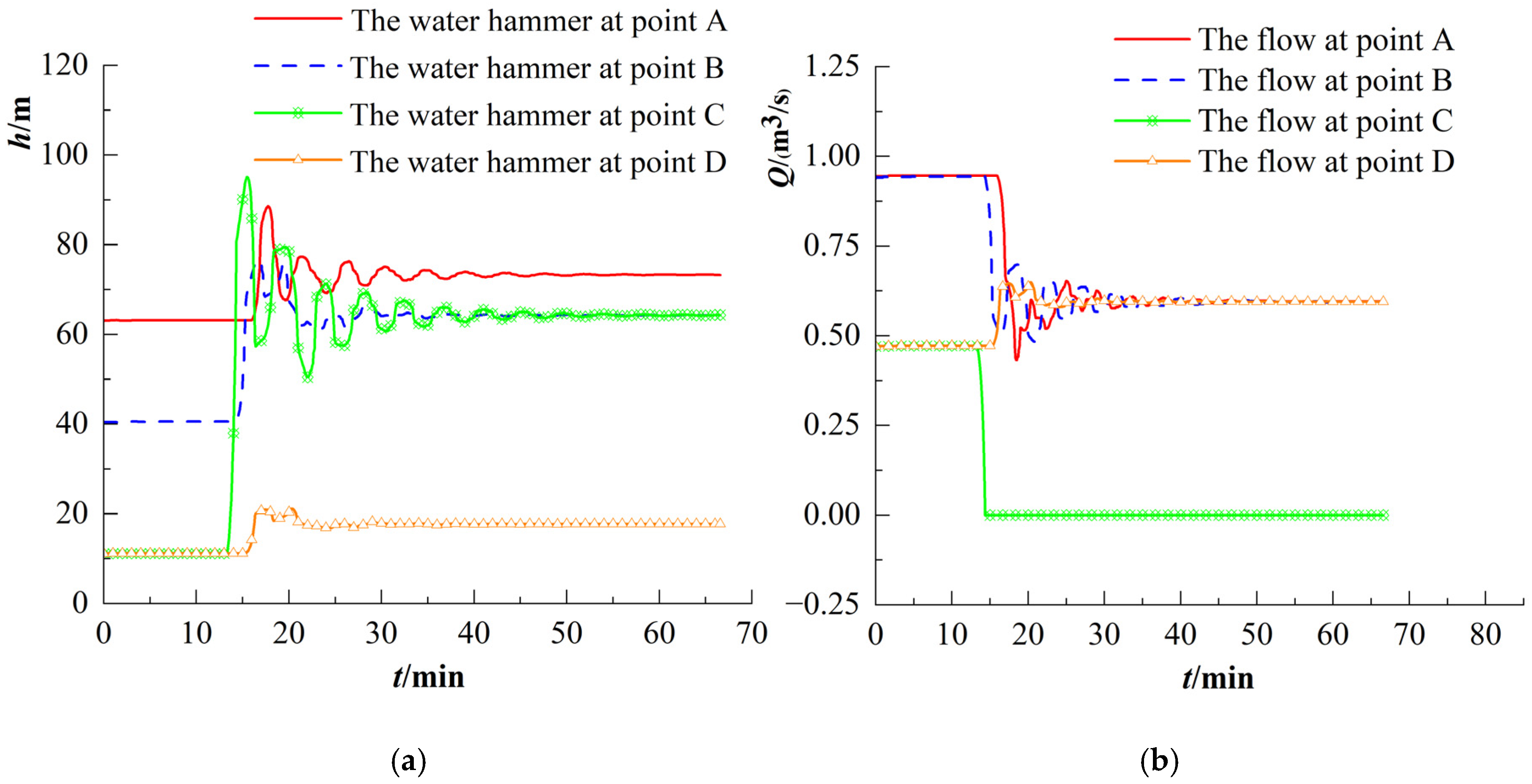 Applsci 12 07350 g010