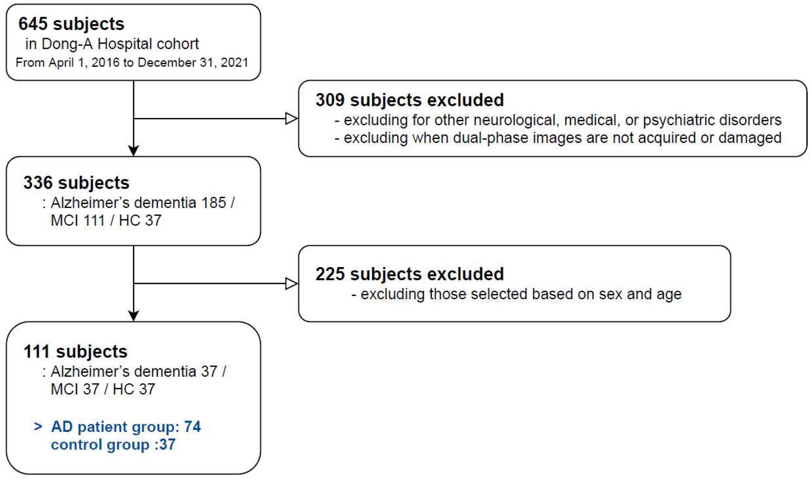 Applsci 12 07355 g001