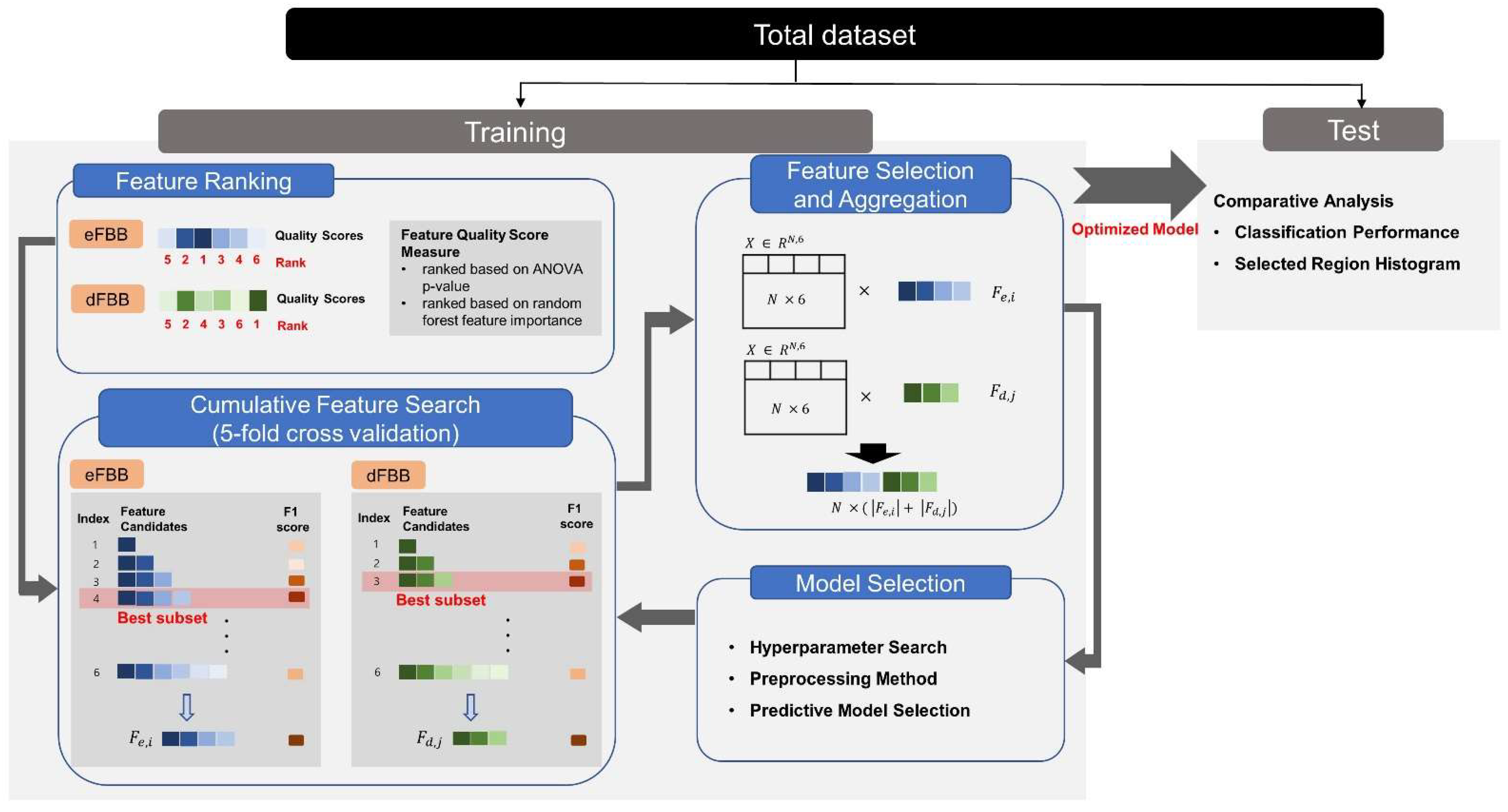 Applsci 12 07355 g004