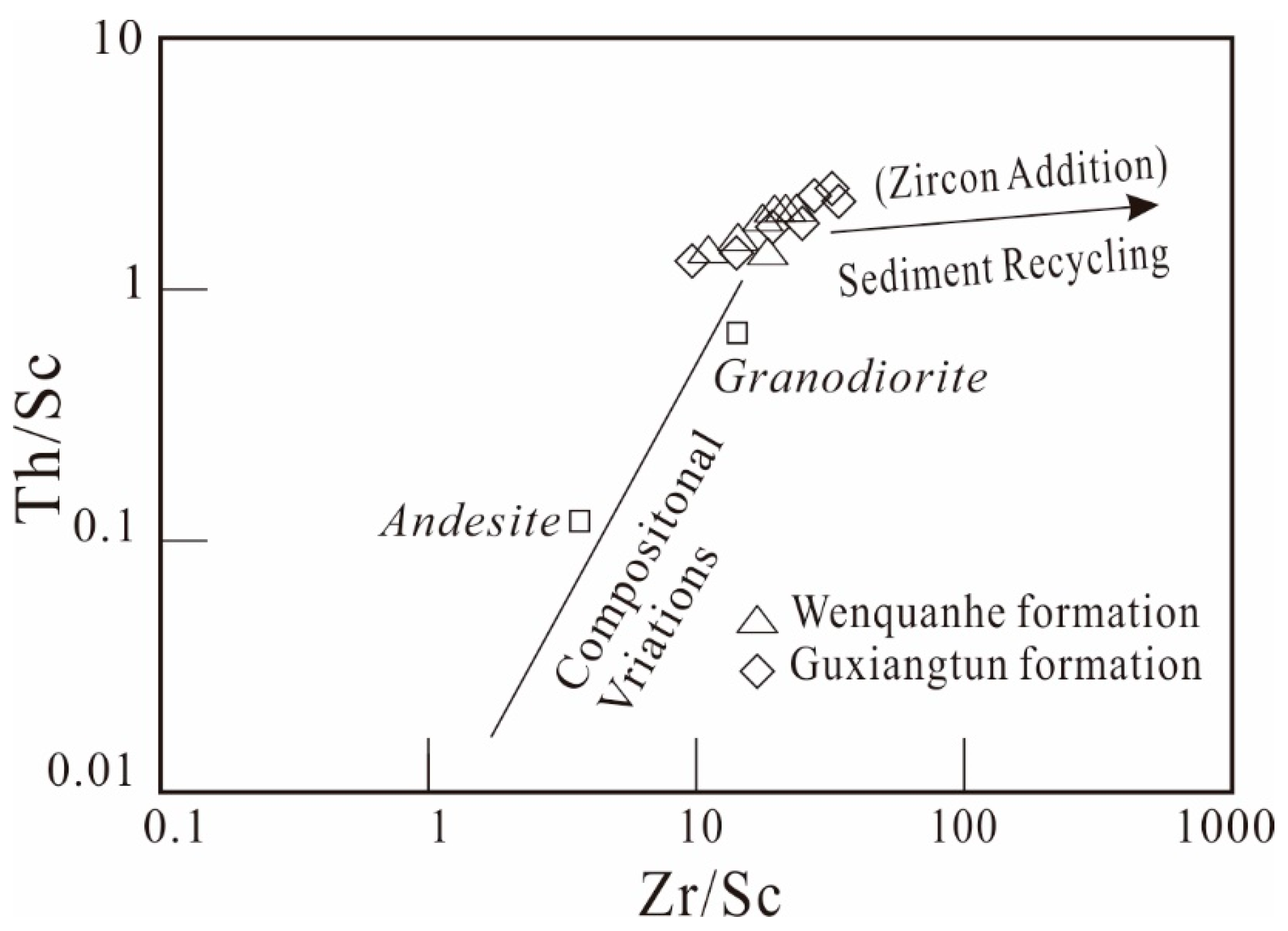 Applsci 12 07356 g007