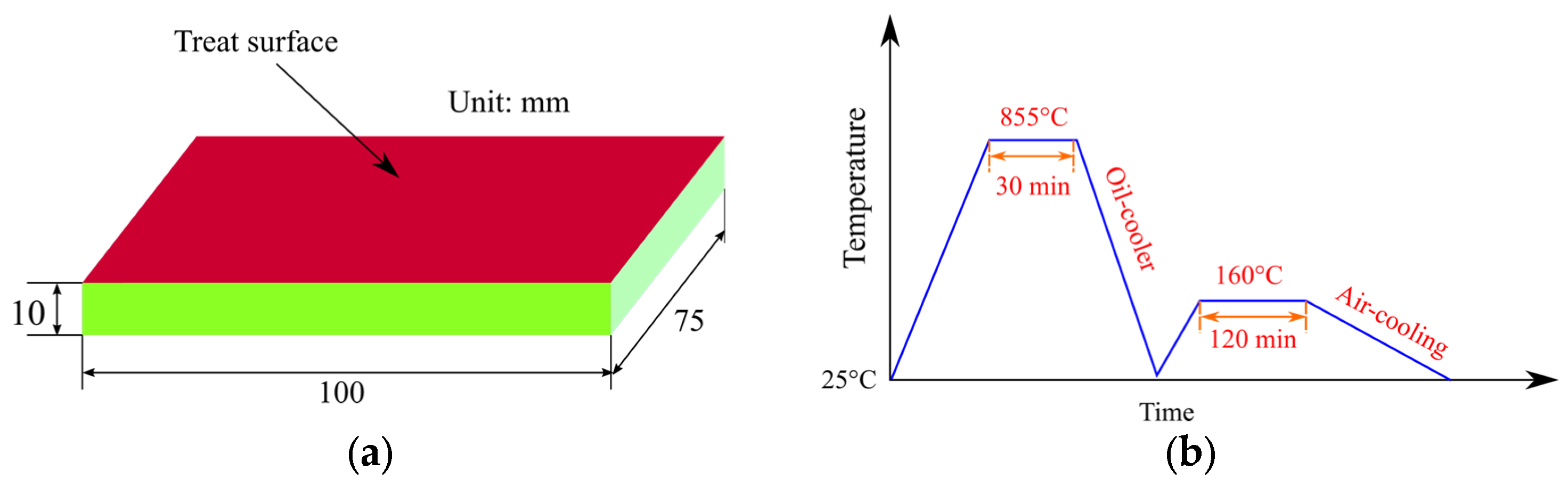 Applsci 12 07360 g001