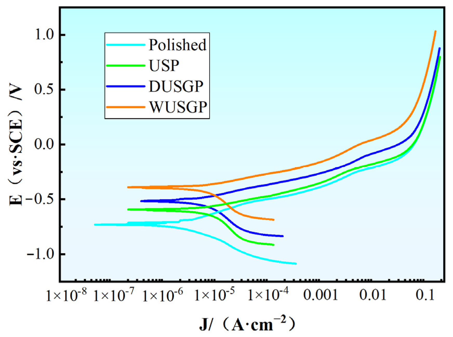 Applsci 12 07360 g004