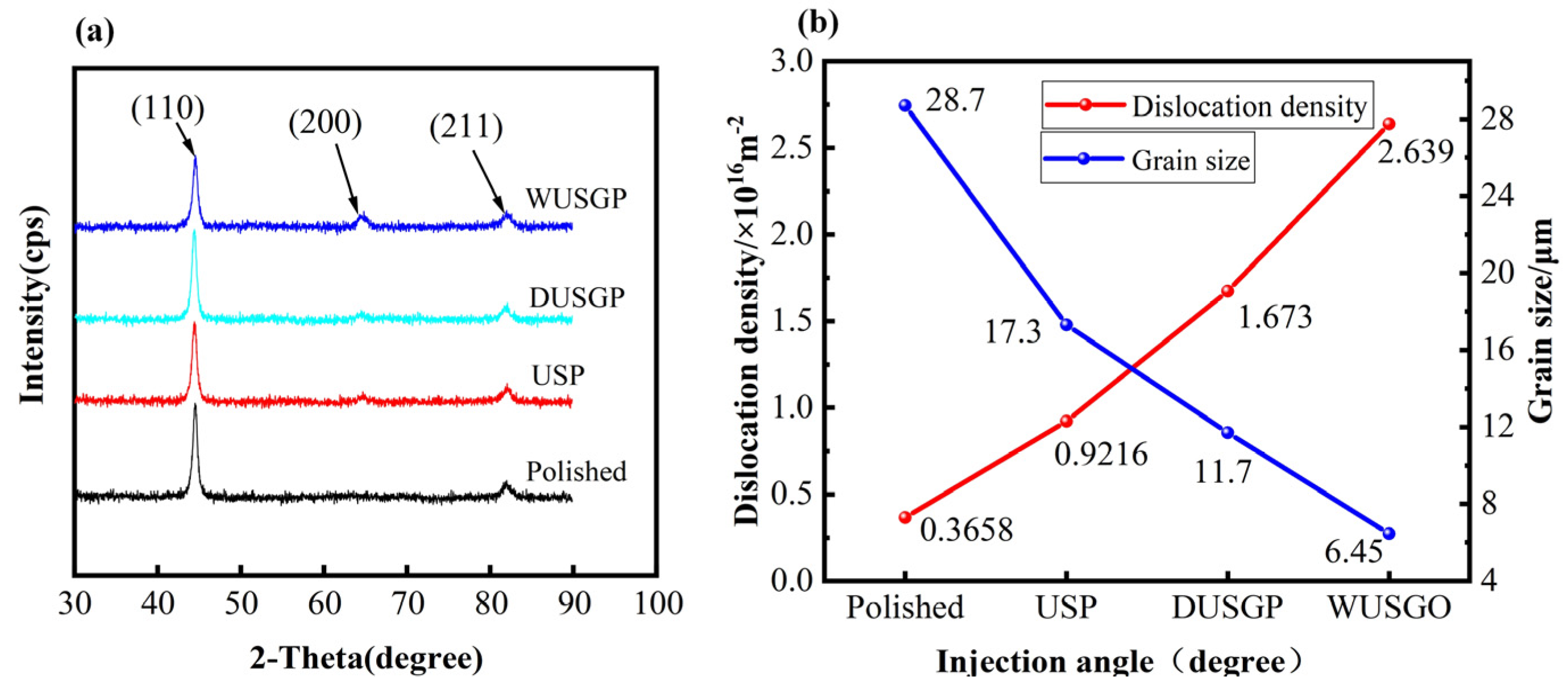 Applsci 12 07360 g005