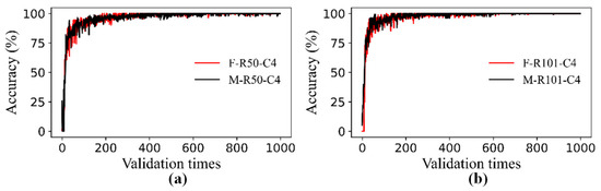 Applsci 12 07364 g0a1 550