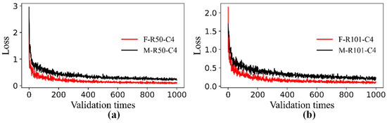 Applsci 12 07364 g0a2 550