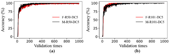 Applsci 12 07364 g0a3 550
