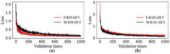 Applsci 12 07364 g0a4 550