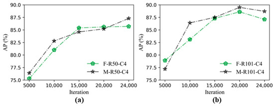 Applsci 12 07364 g0a5 550