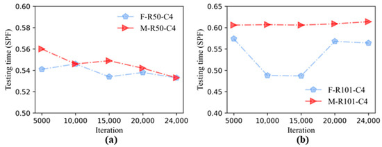 Applsci 12 07364 g0a6 550