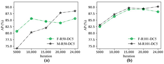 Applsci 12 07364 g0a7 550