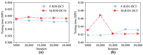 Applsci 12 07364 g0a8 550