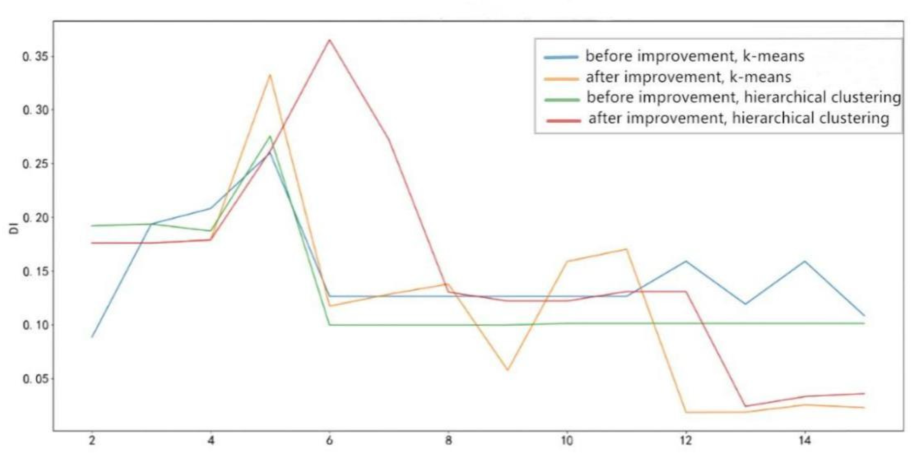 Applsci 12 07366 g009