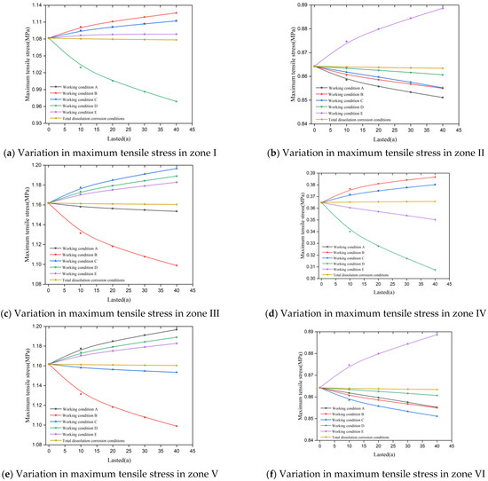 Applsci 12 07367 g012 550
