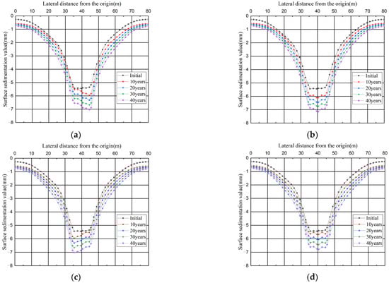Applsci 12 07367 g013a 550