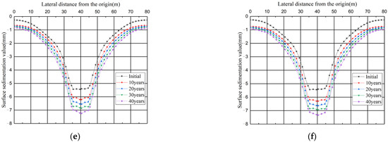 Applsci 12 07367 g013b 550