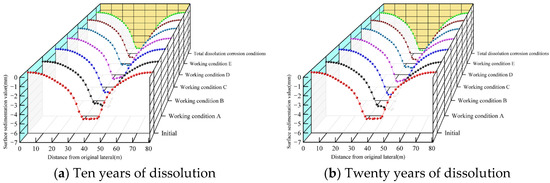 Applsci 12 07367 g014a 550