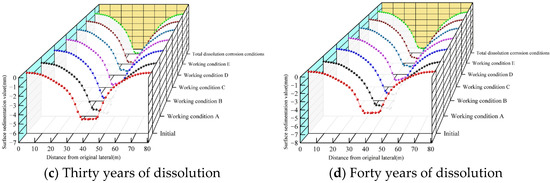 Applsci 12 07367 g014b 550