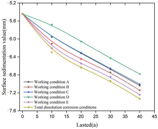 Applsci 12 07367 g015 550