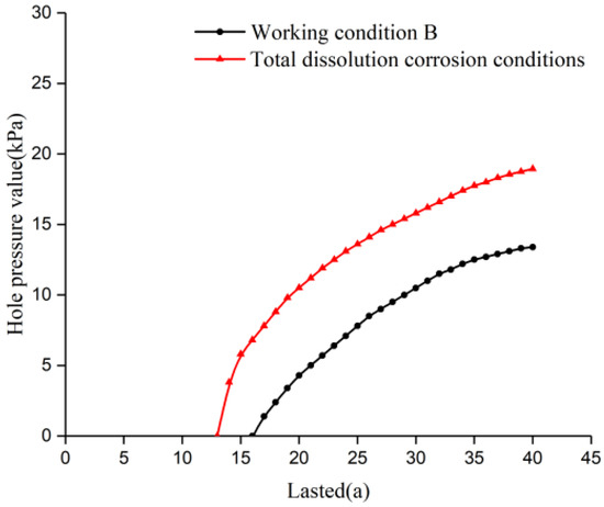 Applsci 12 07367 g016 550